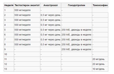 Описание энантата: принципы и свойства