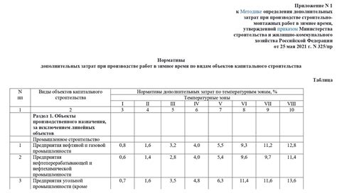 Оплатите возможные дополнительные затраты