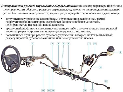 Опознавательные признаки неисправности гидроусилителя руля