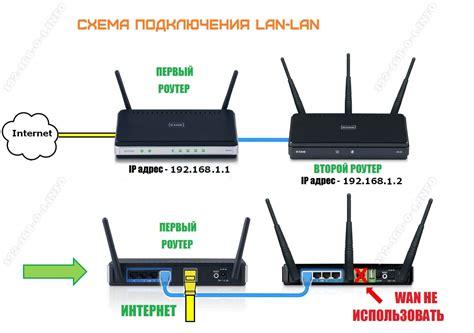 Опознание и анализ проблем в работе сети через маршрутизатор