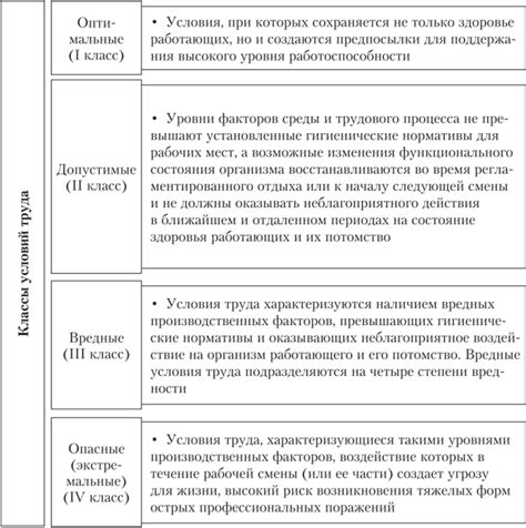 Определение, причины и последствия вредных условий труда