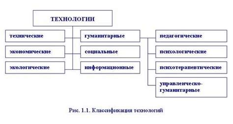 Определение, сущность и классификация