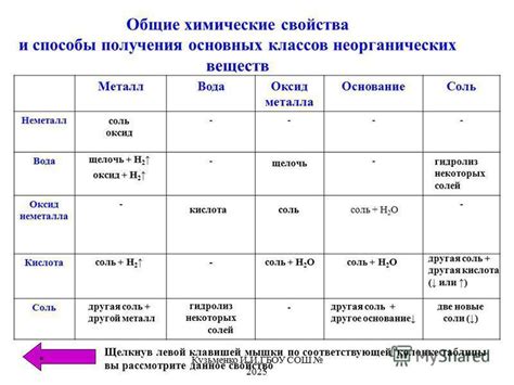 Определение ПВХ по химическим свойствам