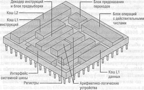 Определение архитектуры процессора