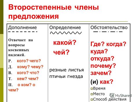 Определение безотрицательного предложения в прошлом времени