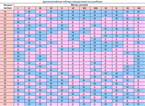 Определение биологического пола ребенка с помощью расчетов