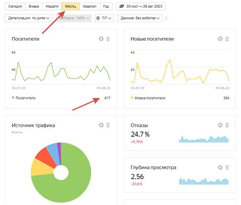 Определение владельца интернет-сайта: ключевой шаг в осознанном поиске информации