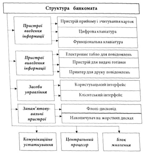 Определение внешнего вида и основных функций банкомата