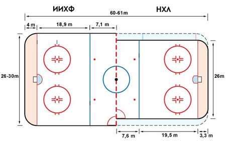 Определение габаритов объекта на основе соотношений масштаба