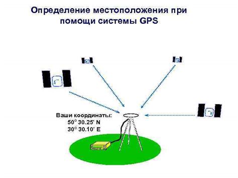 Определение географического положения при помощи системы GPS