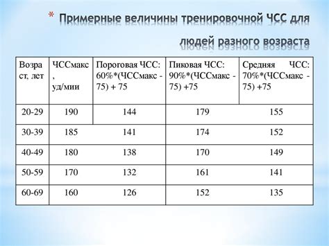 Определение давления по состоянию сосудов на теле