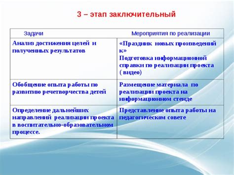 Определение дальнейших шагов и подготовка к замене специалиста