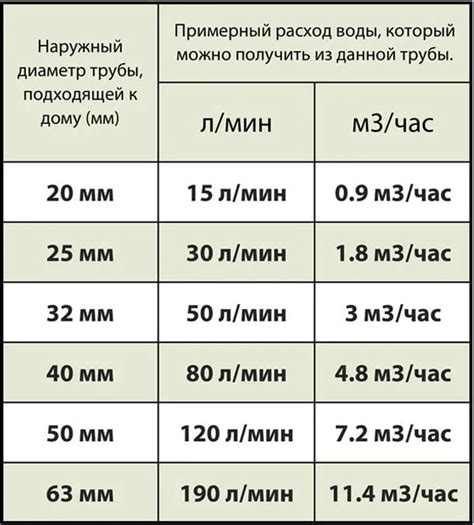 Определение диаметра трубы по ее общему внешнему виду