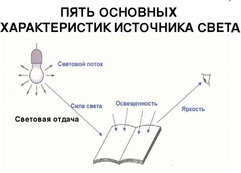 Определение длительности светового периода и его значимость в измерениях пространства