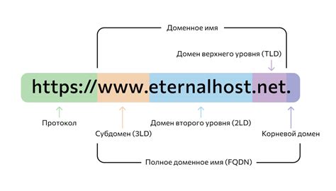 Определение доменного имени сервера: легкие методы