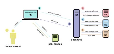 Определение доменного имени через WHOIS поиск