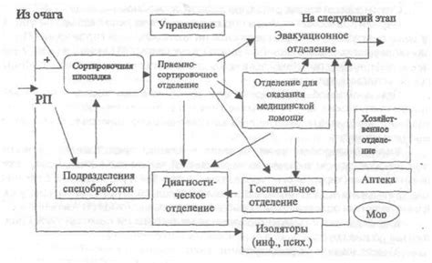 Определение задачи установки ОГМ 240