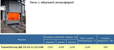 Определение задач настройки оборудования для термической обработки