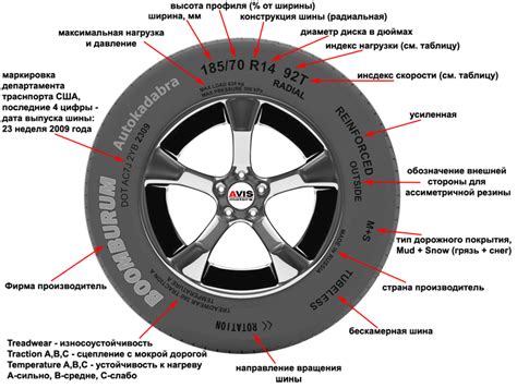 Определение звуков, возникающих от шины на дороге