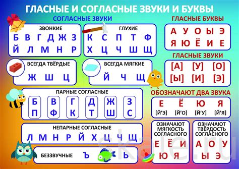 Определение звучащих и приглушенных согласных