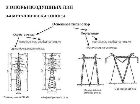 Определение идеального месторасположения для установки воздушных конструкций