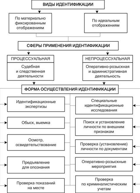 Определение идентификации на Андроид и ее риски