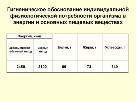 Определение индивидуальной потребности в энергии