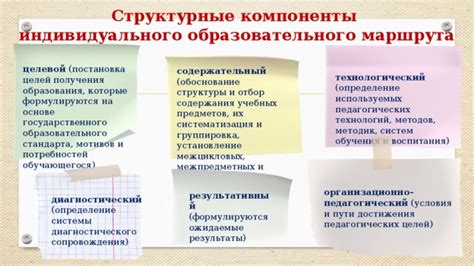 Определение индивидуальных целей и потребностей