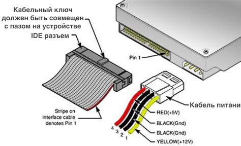 Определение интерфейса для подключения жесткого диска