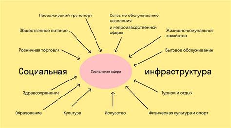 Определение и важность Security Craft Клавиатуры безопасности