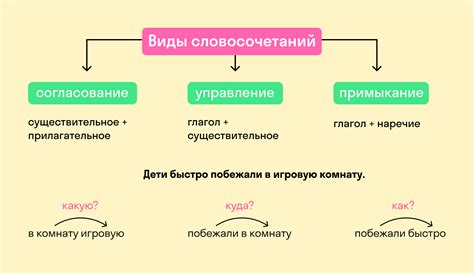 Определение и значение словосочетания "Я думаю, что"