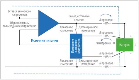 Определение и измерение энергетической мощности источника питания