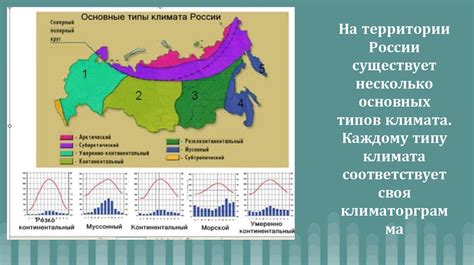 Определение и классификация климатического пояса