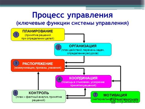 Определение и ключевые функции