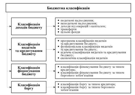 Определение и назначение бюджетной линии: финансовая основа вычислений