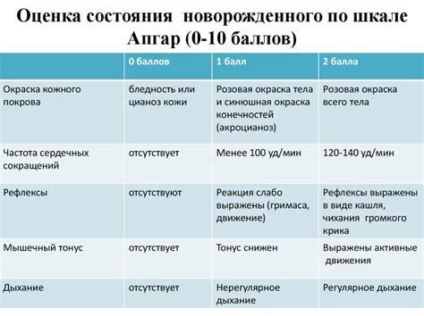 Определение и назначение оценки Апгар