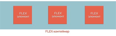 Определение и назначение свойства flex basis в CSS