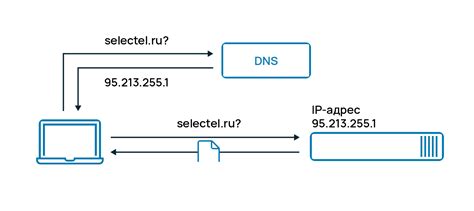 Определение и назначение DNS-сервера