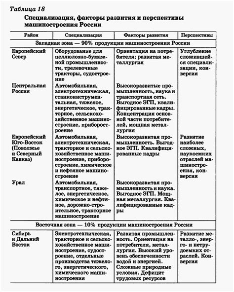 Определение и основные факторы возникновения проблемы