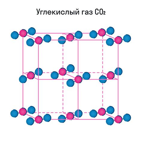 Определение и основные характеристики кристаллической решетки