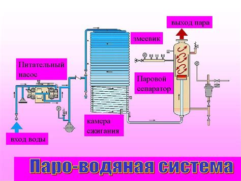 Определение и принцип работы терминического парогенератора