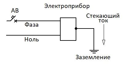 Определение и принцип работы RigidBody2D