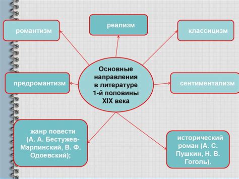 Определение и роль в контексте темы