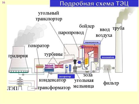 Определение и роль заариатора на ТЭЦ