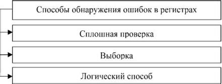 Определение и способы обнаружения обманчивых записей