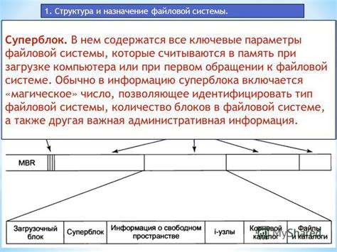 Определение и суть сетевой файловой системы