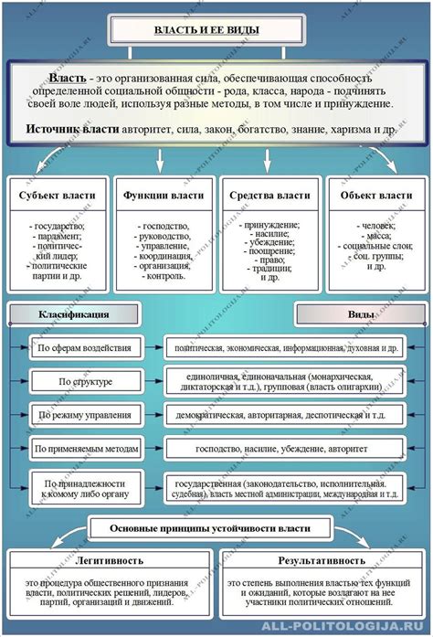 Определение и сущность феномена