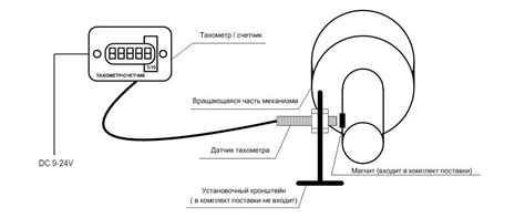 Определение и функциональность глума в современных устройствах