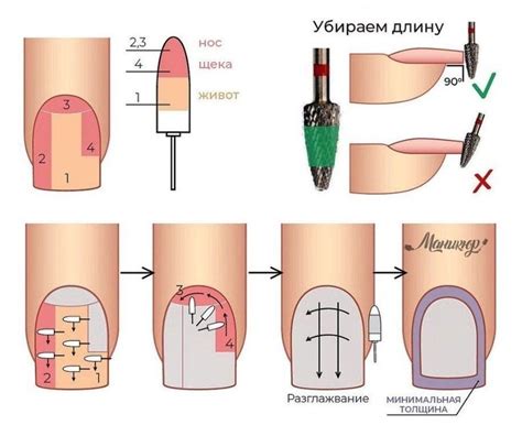 Определение и функция верхнего покрытия в маникюре