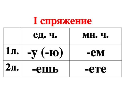 Определение и характеристика безударного личного окончания в глаголе